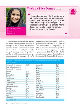 Thais da Silva Dantas comentou 
Lá onde eu moro não é muito bom, 
não, principalmente para os adoles-centes. 
além da praça para a criançada. Bi-blioteca 
disso, tem muito roubo no bairro. 
Andar na rua é complicado. 
Outro exemplo de desigualdade presente 
nos centros urbanos pode ser verificado no 
município do Rio de Janeiro. Ao observar o 
percentual de nascidos vivos de mães com 
menos de 20 anos de idade, um indicador 
que ajuda a nos aproximar da questão da 
gravidez na adolescência, constatamos que 
enquanto a média do município é de 16,7%, 
Não tem outra opção de lazer 
não tem, por exemplo. Além 
Nasço em... – Percentual de nascidos vivos de mães com menos de 20 anos de idade, por 
local de moradia 
Município do Rio de Janeiro 16,70 
Áreas de Planejamento do 
Município do Rio de Janeiro 
Anchieta 17,35 
Bangu 20,10 
Barra da Tijuca 8,69 
Botafogo 7,37 
Campo Grande 17,45 
Centro 13,62 
Cidade de Deus 24,13 
Copacabana 9,36 
Complexo do Alemão 22,72 
Guaratiba 18,43 
Ilha de Paquetá 32,14 
Ilha do Governador 12,66 
Inhaúma 17,34 
Irajá 14,21 
Jacarepaguá 14,75 
72 Situação da Adolescência Brasileira 2011 
Jacarezinho 29,71 
Lagoa 5,42 
Madureira 16,75 
Maré 23,87 
Méier 14,10 
Pavuna 20,93 
Penha 17,39 
Ramos 19,50 
Realengo 16,28 
Rio Comprido 19,81 
Rocinha 22,07 
Santa Cruz 21,44 
Santa Teresa 17,94 
São Cristovão 20,96 
Tijuca 11,12 
Vigário Geral 20,46 
Vila Isabel 12,23 
Zona Portuária 23,31 
Fonte: SMSDC, 2009 
existem áreas da cidade como a Lagoa, na 
qual o indicador é de 5,4%. Já na Cidade de 
Deus, na Rocinha e no Complexo do Ale-mão, 
só para citar comunidades populares 
do Rio mais conhecidas pelo grande públi-co, 
esse percentual é de 24,1%, 22% e 22,7%, 
respectivamente, segundo dados da Secreta-ria 
Municipal de Saúde do Rio de Janeiro. 
“ 
“ 
Thais da Silva Dantas 
13 anos 
Canindé - SP 
Foto: Rafaela Felicciano 
 