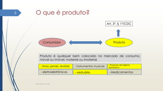 O que é produto?
Elder Barbosa Leite
5
Consumidor Produto
Produto é qualquer bem colocado no mercado de consumo,
móvel ou imóvel, material ou imaterial.
- livros, jornais, revistas - Instrumentos musicais
- Produtos de higiene
doméstica
- eletroeletrônicos - vestuário - Medicamentos
Art. 3º. § 1º/CDC
 