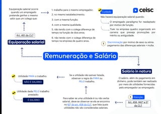 Art. 461 da CLT
Equiparação salarial
Equiparação salarial ocorre
quando um empregado
pretende ganhar o mesmo
valor que um colega que:
Remuneração e Salário
1. trabalha para o mesmo empregador;
2. no mesmo estabelecimento;
3. com a mesma função;
4. com a mesma qualidade;
5. não tendo com o colega diferença de
tempo na função de dois anos;
6. não tendo com o colega diferença de
tempo na empresa de quatro anos.
Cuidado
Não haverá equiparação salarial quando:
Tiver na empresa quadro organizado em
carreira que preveja promoções por
mérito ou antiguidade.
O empregado paradigma for readaptado
por motivo de função;
Discriminação por motivo de sexo ou etnia:
pagamento das diferenças salariais + multa.
Salário in natura
Art. 458, §§2° e 5°
da CLT
Para saber se uma utilidade é ou não verba
salarial, deve-se observar se ela se encontra
no §2° do art. 458 da CLT, que lista quais
utilidades não são consideradas salariais.
Se a utilidade não estiver listada,
observar a regra do PARA ou
PELO trabalho.
Utilidade PARA o trabalho:
NÃO É SALÁRIO
O salário, além do pagamento em
dinheiro, pode também ser realizado
por meio de utilidades fornecidas
pelo empregador ao empregado.
Utilidade dada PELO trabalho
prestado:
É SALÁRIO
Atenção
 