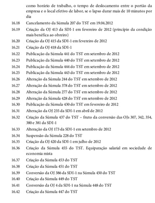 16.18
16.19
16.20
16.21
16.22
16.23
16.24
16.25
16.26
16.27
16.28
16.29
16.30
16.31
16.32
16.33
16.34
16.35
16.36
16.37
16.38
16.39
16.40
16.41
16.42
como horário de trabalho, o tempo de deslocamento entre o portão da
empresa e o local efetivo de labor, se o lapso durar mais de 10 minutos por
dia
Cancelamento da Súmula 207 do TST em 19.04.2012
Criação da OJ 413 da SDI-1 em fevereiro de 2012 (princípio da condição
mais benéfica ao obreiro)
Criação da OJ 415 da SDI-1 em fevereiro de 2012
Criação da OJ 418 da SDI-1
Publicação da Súmula 441 do TST em setembro de 2012
Publicação da Súmula 440 do TST em setembro de 2012
Publicação da Súmula 444 do TST em setembro de 2012
Publicação da Súmula 443 do TST em setembro de 2012
Alteração da Súmula 244 do TST em setembro de 2012
Alteração da Súmula 378 do TST em setembro de 2012
Alteração da Súmula 277 do TST em setembro de 2012
Alteração da Súmula 428 do TST em setembro de 2012
Publicação da Súmula 430 do TST em fevereiro de 2012
Alteração da OJ 235 da SDI-1 em abril de 2012
Criação da Súmula 437 do TST – fruto da conversão das OJs 307, 342, 354,
380 e 381 da SDI-1
Alteração da OJ 173 da SDI-1 em setembro de 2012
Suspensão da Súmula 228 do TST
Criação da OJ 420 da SDI-1 em julho de 2012
Criação da Súmula 455 do TST. Equiparação salarial em sociedade de
economia mista
Criação da Súmula 453 do TST
Criação da Súmula 451 do TST
Conversão da OJ 386 da SDI-1 na Súmula 450 do TST
Criação da Súmula 449 do TST
Conversão da OJ 4 da SDI-1 na Súmula 448 do TST
Criação da Súmula 447 do TST
 