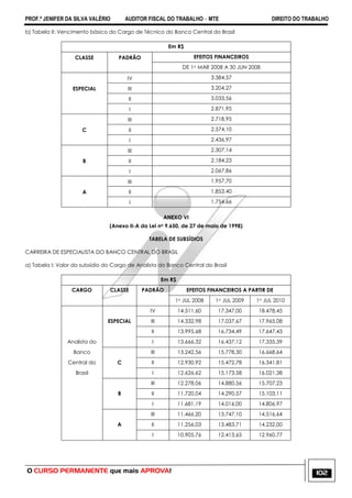 PROF.ª JENIFER DA SILVA VALÉRIO AUDITOR FISCAL DO TRABALHO – MTE DIREITO DO TRABALHO
O CURSO PERMANENTE que mais APROVA! 102
b) Tabela II: Vencimento básico do Cargo de Técnico do Banco Central do Brasil
Em R$
CLASSE PADRÃO EFEITOS FINANCEIROS
DE 1o MAR 2008 A 30 JUN 2008
IV 3.384,57
ESPECIAL III 3.204,27
II 3.033,56
I 2.871,95
III 2.718,95
C II 2.574,10
I 2.436,97
III 2.307,14
B II 2.184,23
I 2.067,86
III 1.957,70
A II 1.853,40
I 1.754,66
ANEXO VI
(Anexo II-A da Lei no 9.650, de 27 de maio de 1998)
TABELA DE SUBSÍDIOS
CARREIRA DE ESPECIALISTA DO BANCO CENTRAL DO BRASIL
a) Tabela I: Valor do subsídio do Cargo de Analista do Banco Central do Brasil
Em R$
CARGO CLASSE PADRÃO EFEITOS FINANCEIROS A PARTIR DE
1o JUL 2008 1o JUL 2009 1o JUL 2010
IV 14.511,60 17.347,00 18.478,45
ESPECIAL III 14.332,98 17.037,67 17.965,08
II 13.995,68 16.734,49 17.647,43
Analista do I 13.666,32 16.437,12 17.335,39
Banco III 13.242,56 15.778,30 16.668,64
Central do C II 12.930,92 15.472,78 16.341,81
Brasil I 12.626,62 15.173,58 16.021,38
III 12.278,06 14.880,56 15.707,23
B II 11.720,04 14.290,57 15.103,11
I 11.681,19 14.016,00 14.806,97
III 11.466,20 13.747,10 14.516,64
A II 11.256,03 13.483,71 14.232,00
I 10.905,76 12.413,65 12.960,77
 