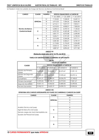 PROF.ª JENIFER DA SILVA VALÉRIO AUDITOR FISCAL DO TRABALHO – MTE DIREITO DO TRABALHO
O CURSO PERMANENTE que mais APROVA! 103
b) Tabela II: Valor do subsídio do Cargo de Técnico do Banco Central do Brasil
Em R$
CARGO CLASSE PADRÃO EFEITOS FINANCEIROS A PARTIR DE
1o JUL 2008 1o JUL 2009 1o JUL 2010
IV 7.123,00 7.538,00 8.449,13
ESPECIAL III 6.915,53 7.304,26 8.060,48
II 6.714,11 7.077,77 7.818,11
I 6.518,55 6.858,31 7.583,04
Técnico do Banco III 6.208,15 6.470,10 7.120,22
Central do Brasil C II 6.027,33 6.269,48 6.906,13
I 5.851,77 6.075,08 6.698,48
III 5.626,71 5.731,20 6.100,54
B II 5.516,38 5.564,28 5.917,11
I 5.381,83 5.402,21 5.739,19
III 5.174,84 5.194,43 5.226,88
A II 5.024,12 5.043,14 5.069,72
I 4.887,27 4.896,25 4.917,28
ANEXO VII
(Redação dada pela Lei nº 12.775, de 2012)
TABELA DE SUBSÍDIOS PARA A CARREIRA DE DIPLOMATA
Em R$
VALOR DO SUBSÍDIO
CLASSE EFEITOS FINANCEIROS A PARTIR DE
1o JUL 2010 1°JAN2013 1°JAN2014 1°JAN2015
Ministro de Primeira
Classe
18.478,45 19.420,85 20.372,47 21.391,10
Ministro de Segunda
Classe
17.769,29 18.675,52 19.590,62 20.570,16
Conselheiro 16.541,31 17.384,92 18.236,78 19.148,62
Primeiro Secretário 15.395,04 16.180,19 16.973,02 17.821,67
Segundo Secretário 14.331,13 15.062,02 15.800,06 16.590,06
Terceiro Secretário 12.962,12 13.623,19 14.290,72 15.005,26
ANEXO VIII
ESTRUTURA DOS CARGOS INTEGRANTES DO PLANO DE CARREIRAS E CARGOS DA SUSEP
CARGO CLASSE PADRÃO
IV
ESPECIAL III
II
I
Analista Técnico da Susep III
Agente Executivo da Susep C II
Demais cargos de nível intermediário do I
Quadro de Pessoal da Susep III
B II
I
III
A II
I
 