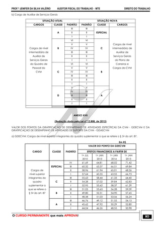 PROF.ª JENIFER DA SILVA VALÉRIO AUDITOR FISCAL DO TRABALHO – MTE DIREITO DO TRABALHO
O CURSO PERMANENTE que mais APROVA! 110
b) Cargo de Auxiliar de Serviços Gerais
SITUAÇÃO ATUAL SITUAÇÃO NOVA
CARGOS CLASSE PADRÃO PADRÃO CLASSE CARGOS
III III
A II II ESPECIAL
I I
VI VI
V V Cargos de nível
Cargos de nível B IV IV C intermediário de
intermediário de III III Auxiliar de
Auxiliar de II II Serviços Gerais
Serviços Gerais I I do Plano de
do Quadro de VI VI Carreiras e
Pessoal da V V Cargos da CVM
CVM C IV IV B
III III
II II
I I
V V
IV IV
D III III A
II II
I I
ANEXO XVII
(Redação dada pela Lei nº 12.808, de 2013)
VALOR DOS PONTOS DA GRATIFICAÇÃO DE DESEMPENHO DE ATIVIDADES ESPECÍFICAS DA CVM - GDECVM E DA
GRATIFICAÇÃO DE DESEMPENHO DE ATIVIDADES DE SUPORTE DA CVM - GDASCVM
a) GDECVM: Cargos de nível superior integrantes do quadro suplementar a que se refere o § 5o do art. 87.
Em R$
VALOR DO PONTO DA GDECVM
CARGO CLASSE PADRÃO EFEITOS FINANCEIROS A PARTIR DE
1o JUL
2010
1o JAN
2013
1o JAN
2014
1o JAN
2015
IV 61,69 64,81 68,02 71,42
ESPECIAL III 60,32 63,37 66,51 69,84
Cargos de II 58,96 61,94 65,01 68,26
nível superior I 57,64 60,55 63,55 66,73
integrantes do III 55,63 58,44 61,33 64,40
quadro C II 54,28 57,02 59,84 62,83
suplementar a I 52,95 55,62 58,37 61,29
que se refere o III 51,05 53,63 56,28 59,09
§ 5o do art. 87 B II 49,80 52,31 54,90 57,65
I 48,58 51,03 53,56 56,24
III 46,76 49,12 51,55 54,13
A II 45,62 47,92 50,29 52,80
I 44,04 46,26 48,55 50,98
 