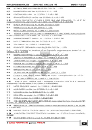 PROF.ª JENIFER DA SILVA VALÉRIO AUDITOR FISCAL DO TRABALHO – MTE DIREITO DO TRABALHO
O CURSO PERMANENTE que mais APROVA! 46
Nº 46 ACIDENTE DE TRABALHO (mantida) - Res. 121/2003, DJ 19, 20 e 21.11.2003
Nº 47 INSALUBRIDADE (mantida) - Res. 121/2003, DJ 19, 20 e 21.11.2003
Nº 48 COMPENSAÇÃO (mantida) - Res. 121/2003, DJ 19, 20 e 21.11.2003
Nº 50 GRATIFICAÇÃO NATALINA (mantida) - Res. 121/2003, DJ 19, 20 e 21.11.2003
Nº 51 NORMA REGULAMENTAR. VANTAGENS E OPÇÃO PELO NOVO REGULAMENTO. ART. 468 DA CLT
(incorporada a Orientação Jurisprudencial nº 163 da SBDI-1) - Res. 129/2005, DJ 20, 22 e 25.04.2005
Nº 52 TEMPO DE SERVIÇO (mantida) - Res. 121/2003, DJ 19, 20 e 21.11.2003
Nº 54 OPTANTE (mantida) – Res. 121/2003, DJ 19, 20 e 21.11.2001
Nº 58 PESSOAL DE OBRAS (mantida) - Res. 121/2003, DJ 19, 20 e 21.11.2003
Nº 60 ADICIONAL NOTURNO. INTEGRAÇÃO NO SALÁRIO E PRORROGAÇÃO EM HORÁRIO DIURNO (incorporada
a Orientação Jurisprudencial nº 6 da SBDI-1) - Res. 129/2005, DJ 20, 22 e 25.04.2005
Nº 62 ABANDONO DE EMPREGO (mantida) - Res. 121/2003, DJ 19, 20 e 21.11.2003
Nº 63 FUNDO DE GARANTIA (mantida) - Res. 121/2003, DJ 19, 20 e 21.11.2003
Nº 65 VIGIA (mantida) - Res. 121/2003, DJ 19, 20 e 21.11.2003
Nº 67 GRATIFICAÇÃO. FERROVIÁRIO (mantida) - Res. 121/2003, DJ 19, 20 e 21.11.2003
Nº 68 PROVA (cancelada em decorrência da sua incorporação à nova redação da Súmula nº 6) - Res.
129/2005, DJ 20, 22 e 25.04.2005
Nº 69 RESCISÃO DO CONTRATO (nova redação) - Res. 121/2003, DJ 19, 20 e 21.11.2003
Nº 70 ADICIONAL DE PERICULOSIDADE (mantida) - Res. 121/2003, DJ 19, 20 e 21.11.2003
Nº 72 APOSENTADORIA (nova redação) - Res. 121/2003, DJ 19, 20 e 21.11.2003
Nº 73 DESPEDIDA. JUSTA CAUSA (nova redação) - Res. 121/2003, DJ 19, 20 e 21.11.2003
Nº 80 INSALUBRIDADE (mantida) - Res. 121/2003, DJ 19, 20 e 21.11.2003
Nº 81 FÉRIAS (mantida) - Res. 121/2003, DJ 19, 20 e 21.11.2003
Nº 84 ADICIONAL REGIONAL (nova redação) - Res. 121/2003, DJ 19, 20 e 21.11.2003
Nº 85 COMPENSAÇÃO DE JORNADA (inserido o item V) - Res. 174/2011, DEJT divulgado em 27, 30 e 31.05.2011
Nº 89 FALTA AO SERVIÇO (mantida) - Res. 121/2003, DJ 19, 20 e 21.11.2003
Nº 90 HORAS "IN ITINERE". TEMPO DE SERVIÇO (incorporadas as Súmulas nºs 324 e 325 e as Orientações
Jurisprudenciais nºs 50 e 236 da SBDI-1) - Res. 129/2005, DJ 20, 22 e 25.04.2005
Nº 91 SALÁRIO COMPLESSIVO (mantida) - Res. 121/2003, DJ 19, 20 e 21.11.2003
Nº 92 APOSENTADORIA (mantida) - Res. 121/2003, DJ 19, 20 e 21.11.2003
Nº 93 BANCÁRIO (mantida) - Res. 121/2003, DJ 19, 20 e 21.11.2003
Nº 94 HORAS EXTRAS (cancelada) - Res. 121/2003, DJ 19, 20 e 21.11.2003
Nº 96 MARÍTIMO (mantida) - Res. 121/2003, DJ 19, 20 e 21.11.2003
Nº 98 FGTS. INDENIZAÇÃO. EQUIVALÊNCIA. COMPATIBILIDADE (incorporada a Orientação Jurisprudencial nº 299
da SBDI-1) - Res. 129/2005, DJ 20, 22 e 25.04.2005
Nº 101 DIÁRIAS DE VIAGEM. SALÁRIO (incorporada a Orientação Jurisprudencial nº 292 da SBDI-1) - Res. 129/2005,
DJ 20, 22 e 25.04.2005
Nº 102 BANCÁRIO. CARGO DE CONFIANÇA (mantida) - Res. 174/2011, DEJT divulgado em 27, 30 e 31.05.2011
Nº 106 APOSENTADORIA. FERROVIÁRIO. COMPETÊNCIA (cancelada) - Res. 157/2009, DEJT divulgado em 04, 08 e
09.09.2009
Nº 109 GRATIFICAÇÃO DE FUNÇÃO (mantida) - Res. 121/2003, DJ 19, 20 e 21.11.2003
 