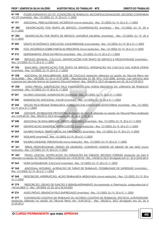 PROF.ª JENIFER DA SILVA VALÉRIO AUDITOR FISCAL DO TRABALHO – MTE DIREITO DO TRABALHO
O CURSO PERMANENTE que mais APROVA! 48
Nº 190 PODER NORMATIVO DO TST. CONDIÇÕES DE TRABALHO. INCONSTITUCIONALIDADE. DECISÕES CONTRÁRIAS
AO STF (mantida) - Res. 121/2003, DJ 19, 20 e 21.11.2003
Nº 191 ADICIONAL. PERICULOSIDADE. INCIDÊNCIA (nova redação) - Res. 121/2003, DJ 19, 20 e 21.11.2003
Nº 202 GRATIFICAÇÃO POR TEMPO DE SERVIÇO. COMPENSAÇÃO (mantida) - Res. 121/2003, DJ 19, 20 e
21.11.2003
Nº 203 GRATIFICAÇÃO POR TEMPO DE SERVIÇO. NATUREZA SALARIAL (mantida) - Res. 121/2003, DJ 19, 20 e
21.11.2003
Nº 205 GRUPO ECONÔMICO. EXECUÇÃO. SOLIDARIEDADE (cancelada) - Res. 121/2003, DJ 19, 20 e 21.11.2003
Nº 206 FGTS. INCIDÊNCIA SOBRE PARCELAS PRESCRITAS (nova redação) - Res. 121/2003, DJ 19, 20 e 21.11.2003
Nº 212 DESPEDIMENTO. ÔNUS DA PROVA (mantida) - Res. 121/2003, DJ 19, 20 e 21.11.2003
Nº 225 REPOUSO SEMANAL. CÁLCULO. GRATIFICAÇÕES POR TEMPO DE SERVIÇO E PRODUTIVIDADE (mantida) -
Res. 121/2003, DJ 19, 20 e 21.11.2003
Nº 226 BANCÁRIO. GRATIFICAÇÃO POR TEMPO DE SERVIÇO. INTEGRAÇÃO NO CÁLCULO DAS HORAS EXTRAS
(mantida) - Res. 121/2003, DJ 19, 20 e 21.11.2003
Nº 228 ADICIONAL DE INSALUBRIDADE. BASE DE CÁLCULO (redação alterada na sessão do Tribunal Pleno em
26.06.2008) - Res. 128/2008, DJ 04 e 07.07.2008 - Republicada DJ 08, 09 e 10.07.2008. Súmula cuja eficácia está
suspensa por decisão liminar do Supremo Tribunal Federal - Res. 185/2012, DEJT divulgado em 25, 26 e 27.09.2012
Nº 230 AVISO PRÉVIO. SUBSTITUIÇÃO PELO PAGAMENTO DAS HORAS REDUZIDAS DA JORNADA DE TRABALHO
(mantida) - Res. 121/2003, DJ 19, 20 e 21.11.2003
Nº 241 SALÁRIO-UTILIDADE. ALIMENTAÇÃO (mantida) - Res. 121/2003, DJ 19, 20 e 21.11.2003
Nº 242 INDENIZAÇÃO ADICIONAL. VALOR (mantida) - Res. 121/2003, DJ 19, 20 e 21.11.2003
Nº 243 OPÇÃO PELO REGIME TRABALHISTA. SUPRESSÃO DAS VANTAGENS ESTATUTÁRIAS (mantida) - Res. 121/2003,
DJ 19, 20 e 21.11.2003
Nº 244 GESTANTE. ESTABILIDADE PROVISÓRIA (redação do item III alterada na sessão do Tribunal Pleno realizada
em 14.09.2012) - Res. 185/2012, DEJT divulgado em 25, 26 e 27.09.2012
Nº 248 ADICIONAL DE INSALUBRIDADE. DIREITO ADQUIRIDO (mantida) - Res. 121/2003, DJ 19, 20 e 21.11.2003
Nº 253 GRATIFICAÇÃO SEMESTRAL. REPERCUSSÕES (nova redação) - Res. 121/2003, DJ 19, 20 e 21.11.2003
Nº 254 SALÁRIO-FAMÍLIA. TERMO INICIAL DA OBRIGAÇÃO (mantida) - Res. 121/2003, DJ 19, 20 e 21.11.2003
Nº 257 VIGILANTE (mantida) - Res. 121/2003, DJ 19, 20 e 21.11.2003
Nº 258 SALÁRIO-UTILIDADE. PERCENTUAIS (nova redação) - Res. 121/2003, DJ 19, 20 e 21.11.2003
Nº 261 FÉRIAS PROPORCIONAIS. PEDIDO DE DEMISSÃO. CONTRATO VIGENTE HÁ MENOS DE UM ANO (nova
redação) - Res. 121/2003, DJ 19, 20 e 21.11.2003
Nº 262 PRAZO JUDICIAL. NOTIFICAÇÃO OU INTIMAÇÃO EM SÁBADO. RECESSO FORENSE (redação do item II
alterada na sessão do Tribunal Pleno realizada em 19.05.2014) - Res. 194/2014, DEJT divulgado em 21, 22 e 23.05.2014
Nº 264 HORA SUPLEMENTAR. CÁLCULO (mantida) - Res. 121/2003, DJ 19, 20 e 21.11.2003
Nº 265 ADICIONAL NOTURNO. ALTERAÇÃO DE TURNO DE TRABALHO. POSSIBILIDADE DE SUPRESSÃO (mantida) -
Res. 121/2003, DJ 19, 20 e 21.11.2003
Nº 268 PRESCRIÇÃO. INTERRUPÇÃO. AÇÃO TRABALHISTA ARQUIVADA (nova redação) - Res. 121/2003, DJ 19, 20 e
21.11.2003
Nº 275 PRESCRIÇÃO. DESVIO DE FUNÇÃO E REENQUADRAMENTO (incorporada a Orientação Jurisprudencial nº
144 da SBDI-1) - Res. 129/2005, DJ 20, 22 e 25.04.2005
Nº 276 AVISO PRÉVIO. RENÚNCIA PELO EMPREGADO (mantida) - Res. 121/2003, DJ 19, 20 e 21.11.2003
Nº 277 CONVENÇÃO COLETIVA DE TRABALHO OU ACORDO COLETIVO DE TRABALHO. EFICÁCIA. ULTRATIVIDADE.
(redação alterada na sessão do Tribunal Pleno em 14.09.2012) - Res. 185/2012, DEJT divulgado em 25, 26 e
27.09.2012
 