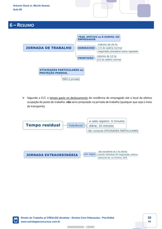 30
44
6 – RESUMO
 Segundo a CLT, o tempo gasto no deslocamento da residência do empregado até o local da efetiva
ocupação do posto de trabalho: não será computado na jornada de trabalho (qualquer que seja o meio
de transporte).
Antonio Daud Jr, Murilo Soares
Aula 00
Direito do Trabalho p/ CREA-GO (Analista - Direito) Com Videoaulas - Pós-Edital
www.estrategiaconcursos.com.br
0
00000000000 - DEMO
 