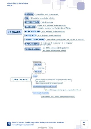 31
44
Antonio Daud Jr, Murilo Soares
Aula 00
Direito do Trabalho p/ CREA-GO (Analista - Direito) Com Videoaulas - Pós-Edital
www.estrategiaconcursos.com.br
0
00000000000 - DEMO
 