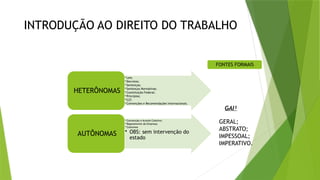 INTRODUÇÃO AO DIREITO DO TRABALHO
•Leis;
•Decretos;
•Sentenças;
•Sentenças Normativas;
•Constituição Federal;
•Princípios;
•CLT;
•Convenções e Recomendações Internacionais.
HETERÔNOMAS
• Convenção e Acordo Coletivo;
• Regulamento da Empresa;
• Costumes
• OBS: sem intervenção do
estado
AUTÔNOMAS
FONTES FORMAIS
GAI²
GERAL;
ABSTRATO;
IMPESSOAL;
IMPERATIVO.
 