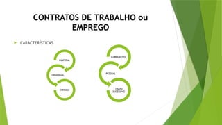 CONTRATOS DE TRABALHO ou
EMPREGO
 CARACTERÍSTICAS
BILATERAL
CONSENSUAL
ONEROSO
COMULATIVO
PESSOAL
TRATO
SUCESSIVO
 
