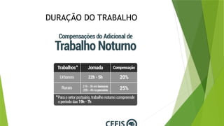DURAÇÃO DO TRABALHO
 