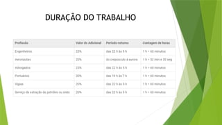 DURAÇÃO DO TRABALHO
 