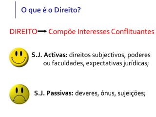 O que é o Direito?
S.J. Activas: direitos subjectivos, poderes
ou faculdades, expectativas jurídicas;
DIREITO Compõe Interesses Conflituantes
S.J. Passivas: deveres, ónus, sujeições;
 