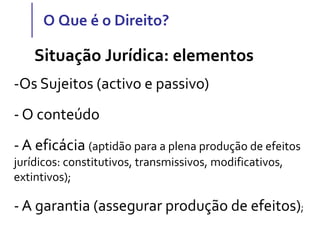 O Que é o Direito?
Situação Jurídica: elementos
-Os Sujeitos (activo e passivo)
- O conteúdo
- A eficácia (aptidão para a plena produção de efeitos
jurídicos: constitutivos, transmissivos, modificativos,
extintivos);
- A garantia (assegurar produção de efeitos);
 