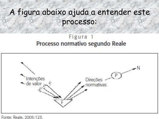 A figura abaixo ajuda a entender este
processo:

 