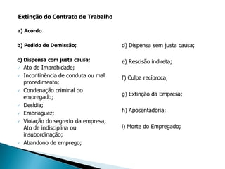 Extinção do Contrato de Trabalho

a) Acordo

b) Pedido de Demissão;                d) Dispensa sem justa causa;

c) Dispensa com justa causa;          e) Rescisão indireta;
   Ato de Improbidade;
   Incontinência de conduta ou mal   f) Culpa recíproca;
    procedimento;
   Condenação criminal do
                                      g) Extinção da Empresa;
    empregado;
   Desídia;
                                      h) Aposentadoria;
   Embriaguez;
   Violação do segredo da empresa;
    Ato de indisciplina ou            i) Morte do Empregado;
    insubordinação;
   Abandono de emprego;
 