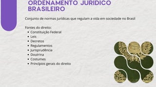 ORDENAMENTO JURÍDICO
BRASILEIRO
Conjunto de normas jurídicas que regulam a vida em sociedade no Brasil
Fontes do direito:
Constituição Federal
Leis
Decretos
Regulamentos
Jurisprudência
Doutrina
Costumes
Princípios gerais do direito
 