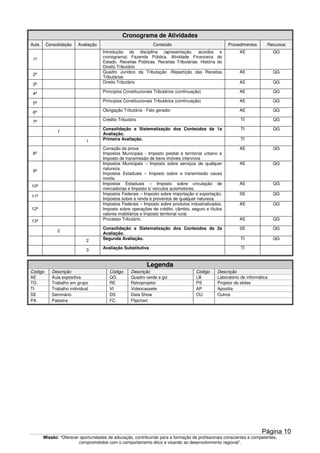 Missão: "Oferecer oportunidades de educação, contribuindo para a formação de profissionais conscientes e competentes,
comprometidos com o comportamento ético e visando ao desenvolvimento regional”.
Cronograma de Atividades
Aula Consolidação Avaliação Conteúdo Procedimentos Recursos
1ª
Introdução da disciplina (apresentação, acordos e
cronograma) Fazenda Pública. Atividade Financeira do
Estado. Receitas Públicas. Receitas Tributárias. História do
Direito Tributário
AE QG
2ª
Quadro Jurídico da Tributação -Repartição das Receitas
Tributárias
AE QG
3ª Direito Tributário AE QG
4ª Princípios Constitucionais Tributários (continuação) AE QG
5ª Princípios Constitucionais Tributários (continuação) AE QG
6ª Obrigação Tributária - Fato gerador AE QG
7ª Crédito Tributário TI QG
1
Consolidação e Sistematização dos Conteúdos da 1a
Avaliação.
TI QG
1 Primeira Avaliação. TI
8ª
Correção da prova
Impostos Municipais - Imposto predial e territorial urbano e
Imposto de transmissão de bens imóveis intervivos
AE QG
9ª
Impostos Municipais – Imposto sobre serviços de qualquer
natureza.
Impostos Estaduais – Imposto sobre a transmissão causa
mortis
AE QG
10ª
Impostos Estaduais – Imposto sobre circulação de
mercadorias e Imposto s/ veículos automotores.
AE QG
11ª
Impostos Federais – Imposto sobre importação e exportação,
Impostos sobre a renda e proventos de qualquer natureza.
SE QG
12ª
Impostos Federais – Imposto sobre produtos industrializados,
Imposto sobre operações de crédito, câmbio, seguro e títulos
valores mobiliários e Imposto territorial rural.
AE QG
13ª Processo Tributário. AE QG
2
Consolidação e Sistematização dos Conteúdos da 2a
Avaliação.
SE QG
2 Segunda Avaliação. TI QG
3 Avaliação Substitutiva TI
Legenda
Código Descrição Código Descrição Código Descrição
AE Aula expositiva QG Quadro verde e giz LB Laboratório de informática
TG Trabalho em grupo RE Retroprojetor PS Projetor de slides
TI Trabalho individual VI Videocassete AP Apostila
SE Seminário DS Data Show OU Outros
PA Palestra FC Flipchart
Página 10
 
