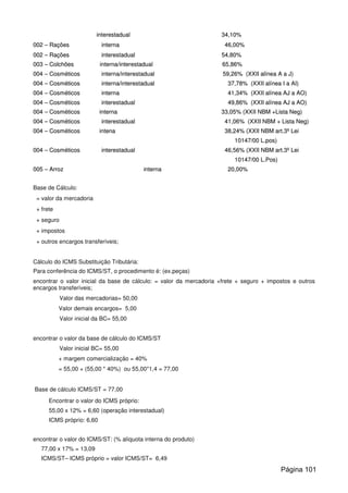 iinntteerreessttaadduuaall 3344,,1100%%
000022 –– RRaaççõõeess iinntteerrnnaa 4466,,0000%%
000022 –– RRaaççõõeess iinntteerreessttaadduuaall 5544,,8800%%
000033 –– CCoollcchhõõeess iinntteerrnnaa//iinntteerreessttaadduuaall 6655,,8866%%
000044 –– CCoossmmééttiiccooss iinntteerrnnaa//iinntteerreessttaadduuaall 5599,,2266%% ((XXXXIIII aallíínneeaa AA aa JJ))
000044 –– CCoossmmééttiiccooss iinntteerrnnaa//iinntteerreessttaadduuaall 3377,,7788%% ((XXXXIIII aallíínneeaa II aa AAII))
000044 –– CCoossmmééttiiccooss iinntteerrnnaa 4411,,3344%% ((XXXXIIII aallíínneeaa AAJJ aa AAOO))
000044 –– CCoossmmééttiiccooss iinntteerreessttaadduuaall 4499,,8866%% ((XXXXIIII aallíínneeaa AAJJ aa AAOO))
000044 –– CCoossmmééttiiccooss iinntteerrnnaa 3333,,0055%% ((XXXXIIII NNBBMM ++LLiissttaa NNeegg))
000044 –– CCoossmmééttiiccooss iinntteerreessttaadduuaall 4411,,0066%% ((XXXXIIII NNBBMM ++ LLiissttaa NNeegg))
000044 –– CCoossmmééttiiccooss iinntteennaa 3388,,2244%% ((XXXXIIII NNBBMM aarrtt..33ºº LLeeii
1100114477//0000 LL..ppooss))
000044 –– CCoossmmééttiiccooss iinntteerreessttaadduuaall 4466,,5566%% ((XXXXIIII NNBBMM aarrtt..33ºº LLeeii
1100114477//0000 LL..PPooss))
000055 –– AArrrroozz iinntteerrnnaa 2200,,0000%%
Base de Cálculo:
= valor da mercadoria
+ frete
+ seguro
+ impostos
+ outros encargos transferíveis;
Cálculo do ICMS Substituição Tributária:
Para conferência do ICMS/ST, o procedimento é: (ex.peças)
encontrar o valor inicial da base de cálculo: = valor da mercadoria +frete + seguro + impostos e outros
encargos transferíveis;
Valor das mercadorias= 50,00
Valor demais encargos= 5,00
Valor inicial da BC= 55,00
encontrar o valor da base de cálculo do ICMS/ST
Valor inicial BC= 55,00
+ margem comercialização = 40%
= 55,00 + (55,00 * 40%) ou 55,00*1,4 = 77,00
Base de cálculo ICMS/ST = 77,00
Encontrar o valor do ICMS próprio:
55,00 x 12% = 6,60 (operação interestadual)
ICMS próprio: 6,60
encontrar o valor do ICMS/ST: (% alíquota interna do produto)
77,00 x 17% = 13,09
ICMS/ST– ICMS próprio = valor ICMS/ST= 6,49
Página 101
 
