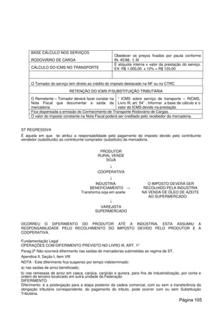 BASE CÁLCULO NOS SERVIÇOS
RODOVIÁRIO DE CARGA
Obedecer os preços fixados por pauta conforme
IN. 45/98, I, III
CÁLCULO DO ICMS NO TRANSPORTE
É alíquota interna x valor da prestação do serviço.
EX: R$ 1.000,00 x 12% = R$ 120,00
O Tomador do serviço tem direito ao crédito do imposto destacado na NF ou no CTRC
RETENÇÃO DO ICMS P/SUBSTITUIÇÃO TRIBUTÁRIA
O Remetente – Tomador deverá fazer constar na
Nota Fiscal que documentar a saída da
mercadoria
“ ICMS sobre serviço de transporte – RICMS,
Livro III, art. 54” . Informar a base de cálculo e o
valor do ICMS devido na prestação
Fica dispensada a emissão do Conhecimento de Transporte Rodoviário de Cargas.
O valor do imposto constante na Nota Fiscal poderá ser creditado pelo recebedor da mercadoria.
ST REGRESSIVA
É aquela em que lei atribui a responsabilidade pelo pagamento do imposto devido pelo contribuinte
vendedor (substituído) ao contribuinte comprador (substituto) da mercadoria.
PRODUTOR
RURAL VENDE
SOJA
↓
COOPERATIVA
↓
INDUSTRIA O IMPOSTO DEVERÁ SER
BENEFICIAMENTO → RECOLHIDO PELA INDUSTRIA
Transforma soja em azeite NA VENDA DE ÓLEO DE AZEITE
AO SUPERMERCADO
↓
VAREJISTA
SUPERMERCADO
OCORREU O DIFERIMENTO DO PRODUTOR ATÉ A INDÚSTRIA, ESTA ASSUMIU A
RESPONSABILIDADE PELO RECOLHIMENTO DO IMPOSTO DEVIDO PELO PRODUTOR E A
COOPERATIVA.
Fundamentação Legal
OPERAÇÕES COM DIFERIMENTO PREVISTO NO LIVRO III, ART. 1º
Parag.2º Não ocorrerá diferimento nas saídas de mercadorias submetidas ao regime de ST.
Apendice II, Seção I, item VIII
NOTA - Este diferimento fica suspenso por tempo indeterminado:
a) nas saídas de arroz beneficiado;
b) nas remessas de arroz em casca, canjica, canjicão e quirera, para fins de industrialização, por conta e
ordem de terceiro localizado em outra unidade da Federação
DIFERIMENTO
Diferimento: é a postergação para a etapa posterior da cadeia comercial, com ou sem a transferência da
obrigação tributária correspondente, do pagamento do tributo, pode ocorrer com ou sem Substituição
Tributária.
Página 105
 