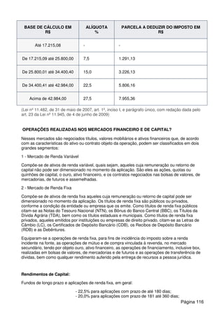 BASE DE CÁLCULO EM
R$
ALÍQUOTA
%
PARCELA A DEDUZIR DO IMPOSTO EM
R$
Até 17.215,08 - -
De 17.215,09 até 25.800,00 7,5 1.291,13
De 25.800,01 até 34.400,40 15,0 3.226,13
De 34.400,41 até 42.984,00 22,5 5.806,16
Acima de 42.984,00 27,5 7.955,36
(Lei nº 11.482, de 31 de maio de 2007, art. 1º, inciso I, e parágrafo único, com redação dada pelo
art. 23 da Lei nº 11.945, de 4 de junho de 2009)
OPERAÇÕES REALIZADAS NOS MERCADOS FINANCEIRO E DE CAPITAL?
Nesses mercados são negociados títulos, valores mobiliários e ativos financeiros que, de acordo
com as características do ativo ou contrato objeto da operação, podem ser classificados em dois
grandes segmentos:
1 - Mercado de Renda Variável
Compõe-se de ativos de renda variável, quais sejam, aqueles cuja remuneração ou retorno de
capital não pode ser dimensionado no momento da aplicação. São eles as ações, quotas ou
quinhões de capital, o ouro, ativo financeiro, e os contratos negociados nas bolsas de valores, de
mercadorias, de futuros e assemelhadas.
2 - Mercado de Renda Fixa
Compõe-se de ativos de renda fixa aqueles cuja remuneração ou retorno de capital pode ser
dimensionado no momento da aplicação. Os títulos de renda fixa são públicos ou privados,
conforme a condição da entidade ou empresa que os emite. Como títulos de renda fixa públicos
citam-se as Notas do Tesouro Nacional (NTN), os Bônus do Banco Central (BBC), os Títulos da
Dívida Agrária (TDA), bem como os títulos estaduais e municipais. Como títulos de renda fixa
privados, aqueles emitidos por instituições ou empresas de direito privado, citam-se as Letras de
Câmbio (LC), os Certificados de Depósito Bancário (CDB), os Recibos de Depósito Bancário
(RDB) e as Debêntures.
Equiparam-se a operações de renda fixa, para fins de incidência do imposto sobre a renda
incidente na fonte, as operações de mútuo e de compra vinculada à revenda, no mercado
secundário, tendo por objeto ouro, ativo financeiro, as operações de financiamento, inclusive box,
realizadas em bolsas de valores, de mercadorias e de futuros e as operações de transferência de
dívidas, bem como qualquer rendimento auferido pela entrega de recursos a pessoa jurídica.
Rendimentos de Capital:
Fundos de longo prazo e aplicações de renda fixa, em geral:
- 22,5% para aplicações com prazo de até 180 dias;
- 20,0% para aplicações com prazo de 181 até 360 dias;
Página 116
 