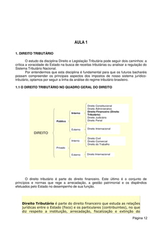AULA 1
1. DIREITO TRIBUTÁRIO
O estudo da disciplina Direito e Legislação Tributária pode seguir dois caminhos: a
crítica a voracidade do Estado na busca de receitas tributárias ou analisar a regulação do
Sistema Tributário Nacional.
Por entendermos que esta disciplina é fundamental para que os futuros bacharéis
possam compreender os principais aspectos dos impostos de nosso sistema jurídico-
tributário, optamos por seguir a linha da análise do regime tributário brasileiro.
1.1 O DIREITO TRIBUTÁRIO NO QUADRO GERAL DO DIREITO
Público
Privado
Interno
Externo
Direito Constitucional
Direito Administrativo
Direito Financeiro (Direito
Tributário)
Direito Judiciário
Direito Penal
Direito Internacional
Interno
Direito Civil
Direito Comercial
Direito do Trabalho
Externo Direito Internacional
DIREITO
O direito tributário é parte do direito financeiro. Este último é o conjunto de
princípios e normas que rege a arrecadação, a gestão patrimonial e os dispêndios
efetuados pelo Estado no desempenho de sua função.
Direito Tributário é parte do direito financeiro que estuda as relações
jurídicas entre o Estado (fisco) e os particulares (contribuintes), no que
diz respeito a instituição, arrecadação, fiscalização e extinção do
Página 12
 