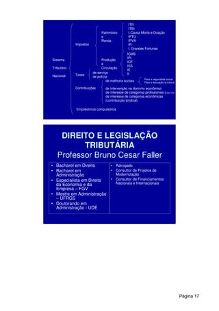 Sistema
Tributário
Nacional
Impostos
Patrimônio
e
Renda
Produção
e
Circulação
ITR
ITBI
I.Causa Mortis e Doação
IPTU
IPVA
IR
I. Grandes Fortunas
ICMS
IPI
IOF
ISS
IE
IITaxas
de serviço
de polícia
Contribuições
de melhoria sociais
Para a seguridade social
Para a educação e cultura
de intervenção no domínio econômico
de interesse de categorias profissionais (OAB, CRC
de interesse de categorias econômicas
(contribuição sindical)
Empréstimos compulsórios
DIREITO E LEGISLAÇÃO
TRIBUTÁRIA
Professor Bruno Cesar Faller
• Bacharel em Direito
• Bacharel em
Administração
• Especialista em Direito
da Economia e da
Empresa – FGV
• Mestre em Administração
– UFRGS
• Doutorando em
Administração - UDE
• Advogado
• Consultor de Projetos de
Modernização
• Consultor de Financiamentos
Nacionais e Internacionais
Página 17
 