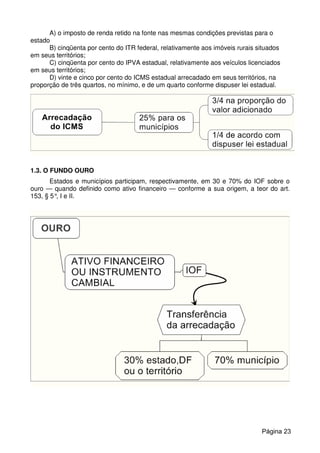 A) o imposto de renda retido na fonte nas mesmas condições previstas para o
estado
B) cinqüenta por cento do ITR federal, relativamente aos imóveis rurais situados
em seus territórios;
C) cinqüenta por cento do IPVA estadual, relativamente aos veículos licenciados
em seus territórios;
D) vinte e cinco por cento do ICMS estadual arrecadado em seus territórios, na
proporção de três quartos, no mínimo, e de um quarto conforme dispuser lei estadual.
1.3. O FUNDO OURO
Estados e municípios participam, respectivamente, em 30 e 70% do IOF sobre o
ouro — quando definido como ativo financeiro — conforme a sua origem, a teor do art.
153, § 5°, I e II.
Página 23
 