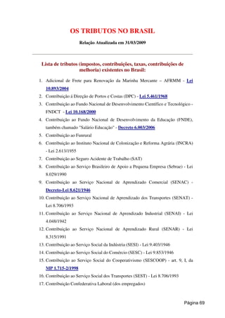 OS TRIBUTOS NO BRASIL
Relação Atualizada em 31/03/2009
Lista de tributos (impostos, contribuições, taxas, contribuições de
melhoria) existentes no Brasil:
1. Adicional de Frete para Renovação da Marinha Mercante – AFRMM - Lei
10.893/2004
2. Contribuição á Direção de Portos e Costas (DPC) - Lei 5.461/1968
3. Contribuição ao Fundo Nacional de Desenvolvimento Científico e Tecnológico -
FNDCT - Lei 10.168/2000
4. Contribuição ao Fundo Nacional de Desenvolvimento da Educação (FNDE),
também chamado "Salário Educação" - Decreto 6.003/2006
5. Contribuição ao Funrural
6. Contribuição ao Instituto Nacional de Colonização e Reforma Agrária (INCRA)
- Lei 2.613/1955
7. Contribuição ao Seguro Acidente de Trabalho (SAT)
8. Contribuição ao Serviço Brasileiro de Apoio a Pequena Empresa (Sebrae) - Lei
8.029/1990
9. Contribuição ao Serviço Nacional de Aprendizado Comercial (SENAC) -
Decreto-Lei 8.621/1946
10. Contribuição ao Serviço Nacional de Aprendizado dos Transportes (SENAT) -
Lei 8.706/1993
11. Contribuição ao Serviço Nacional de Aprendizado Industrial (SENAI) - Lei
4.048/1942
12. Contribuição ao Serviço Nacional de Aprendizado Rural (SENAR) - Lei
8.315/1991
13. Contribuição ao Serviço Social da Indústria (SESI) - Lei 9.403/1946
14. Contribuição ao Serviço Social do Comércio (SESC) - Lei 9.853/1946
15. Contribuição ao Serviço Social do Cooperativismo (SESCOOP) - art. 9, I, da
MP 1.715-2/1998
16. Contribuição ao Serviço Social dos Transportes (SEST) - Lei 8.706/1993
17. Contribuição Confederativa Laboral (dos empregados)
Página 69
 