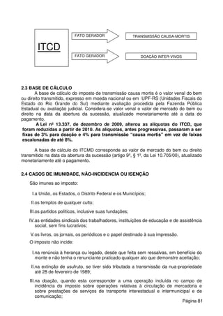 2.3 BASE DE CÁLCULO
A base de cálculo do imposto de transmissão causa mortis é o valor venal do bem
ou direito transmitido, expresso em moeda nacional ou em UPF-RS (Unidades Fiscais do
Estado do Rio Grande do Sul) mediante avaliação procedida pela Fazenda Pública
Estadual ou avaliação judicial. Considera-se valor venal o valor de mercado do bem ou
direito na data da abertura da sucessão, atualizado monetariamente até a data do
pagamento.
A Lei nº 13.337, de dezembro de 2009, alterou as alíquotas do ITCD, que
foram reduzidas a partir de 2010. As alíquotas, antes progressivas, passaram a ser
fixas de 3% para doação e 4% para transmissão “causa mortis” em vez de faixas
escalonadas de até 8%.
A base de cálculo do ITCMD corresponde ao valor de mercado do bem ou direito
transmitido na data da abertura da sucessão (artigo 9º, § 1º, da Lei 10.705/00), atualizado
monetariamente até o pagamento.
2.4 CASOS DE IMUNIDADE, NÃO-INCIDENCIA OU ISENÇÃO
São imunes ao imposto:
I.a União, os Estados, o Distrito Federal e os Municípios;
II.os templos de qualquer culto;
III.os partidos políticos, inclusive suas fundações;
IV.as entidades sindicais dos trabalhadores, instituições de educação e de assistência
social, sem fins lucrativos;
V.os livros, os jornais, os periódicos e o papel destinado à sua impressão.
O imposto não incide:
I.na renúncia à herança ou legado, desde que feita sem ressalvas, em benefício do
monte e não tenha o renunciante praticado qualquer ato que demonstre aceitação;
II.na extinção de usufruto, se tiver sido tributada a transmissão da nua-propriedade
até 28 de fevereiro de 1989;
III.na doação, quando esta corresponder a uma operação incluída no campo de
incidência do imposto sobre operações relativas à circulação de mercadoria e
sobre prestações de serviços de transporte interestadual e intermunicipal e de
comunicação;
ITCD
FATO GERADOR
FATO GERADOR
TRANSMISSÃO CAUSA-MORTIS
DOAÇÃO INTER-VIVOS
Página 81
 