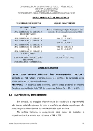 CURSO REGULAR DE DIREITO ELEITORAL – NÍVEL MÉDIO
(TEORIA E EXERCÍCIOS)
AULA DEMONSTRATIVA
PROFESSORES: WESLEI MACHADO & MARCOS CARVALHEDO
www.foconosconcursos.com.br 10
ENVOLVENDO JUÍZES ELEITORAIS
CONFLITO DE JURISDIÇÃO ÓRGÃO COMPETENTE
TRE DO ESTADO A
X
JUIZ ELEITORAL DO ESTADO A
Não há conflito de jurisdição. A relação do juiz
eleitoral é de subordinação funcional ao TRE
TRE DO ESTADO A
X
JUIZ ELEITORAL DO ESTADO B
TSE
(art. 22, I, b, do CE)
JUIZ ELEITORAL DO ESTADO A
X
JUIZ ELEITORAL DO ESTADO B
TSE
(art. 22, I, b, do CE)
JUIZ ELEITORAL DO ESTADO A
X
JUIZ ELEITORAL DO ESTADO A
TRE DO ESTADO A
(art. 29, I, b, do CE)
JUIZ ELEITORAL
X
JUIZ DE OUTRO TRIBUNAL NÃO
ELEITORAL
(POR EXEMPLO: JUIZ FEDERAL)
STJ
(art. 105, I, d, da CF/88)
Direto do Concurso
CESPE. 2009. Técnico Judiciário. Área Administrativa. TRE/GO -
Compete ao TSE julgar, originariamente, os conflitos de jurisdição entre
juízes eleitorais do respectivo Estado.
RESPOSTA – A assertiva está incorreta. Sendo juízes eleitorais do mesmo
Estado, a competência é do TRE do respectivo Estado (art. 29, I, b, CE).
1.6 SUSPEIÇÃO OU IMPEDIMENTO
Em síntese, as exceções instrumentais de suspeição e impedimento
são formas estabelecidas em lei com o propósito de afastar aquele que não
possui capacidade subjetiva ou compatibilidade com a causa.
Na Justiça Eleitoral, a competência para julgar as exceções e
impedimentos fica restrita aos tribunais – TRE e TSE.
 