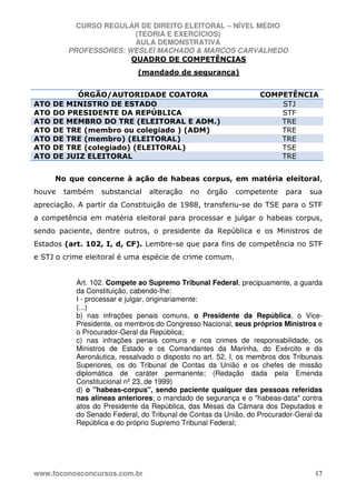CURSO REGULAR DE DIREITO ELEITORAL – NÍVEL MÉDIO
(TEORIA E EXERCÍCIOS)
AULA DEMONSTRATIVA
PROFESSORES: WESLEI MACHADO & MARCOS CARVALHEDO
www.foconosconcursos.com.br 17
QUADRO DE COMPETÊNCIAS
(mandado de segurança)
ÓRGÃO/AUTORIDADE COATORA COMPETÊNCIA
ATO DE MINISTRO DE ESTADO STJ
ATO DO PRESIDENTE DA REPÚBLICA STF
ATO DE MEMBRO DO TRE (ELEITORAL E ADM.) TRE
ATO DE TRE (membro ou colegiado ) (ADM) TRE
ATO DE TRE (membro) (ELEITORAL) TRE
ATO DE TRE (colegiado) (ELEITORAL) TSE
ATO DE JUIZ ELEITORAL TRE
No que concerne à ação de habeas corpus, em matéria eleitoral,
houve também substancial alteração no órgão competente para sua
apreciação. A partir da Constituição de 1988, transferiu-se do TSE para o STF
a competência em matéria eleitoral para processar e julgar o habeas corpus,
sendo paciente, dentre outros, o presidente da República e os Ministros de
Estados (art. 102, I, d, CF). Lembre-se que para fins de competência no STF
e STJ o crime eleitoral é uma espécie de crime comum.
Art. 102. Compete ao Supremo Tribunal Federal, precipuamente, a guarda
da Constituição, cabendo-lhe:
I - processar e julgar, originariamente:
(...)
b) nas infrações penais comuns, o Presidente da República, o Vice-
Presidente, os membros do Congresso Nacional, seus próprios Ministros e
o Procurador-Geral da República;
c) nas infrações penais comuns e nos crimes de responsabilidade, os
Ministros de Estado e os Comandantes da Marinha, do Exército e da
Aeronáutica, ressalvado o disposto no art. 52, I, os membros dos Tribunais
Superiores, os do Tribunal de Contas da União e os chefes de missão
diplomática de caráter permanente; (Redação dada pela Emenda
Constitucional nº 23, de 1999)
d) o "habeas-corpus", sendo paciente qualquer das pessoas referidas
nas alíneas anteriores; o mandado de segurança e o "habeas-data" contra
atos do Presidente da República, das Mesas da Câmara dos Deputados e
do Senado Federal, do Tribunal de Contas da União, do Procurador-Geral da
República e do próprio Supremo Tribunal Federal;
 