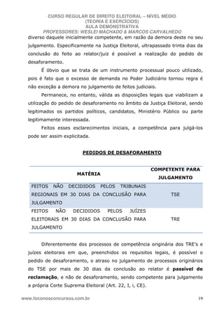 CURSO REGULAR DE DIREITO ELEITORAL – NÍVEL MÉDIO
(TEORIA E EXERCÍCIOS)
AULA DEMONSTRATIVA
PROFESSORES: WESLEI MACHADO & MARCOS CARVALHEDO
www.foconosconcursos.com.br 19
diverso daquele inicialmente competente, em razão da demora deste no seu
julgamento. Especificamente na Justiça Eleitoral, ultrapassado trinta dias da
conclusão do feito ao relator/juiz é possível a realização do pedido de
desaforamento.
É óbvio que se trata de um instrumento processual pouco utilizado,
pois é fato que o excesso de demanda no Poder Judiciário tornou regra é
não exceção a demora no julgamento de feitos judiciais.
Permanece, no entanto, válida as disposições legais que viabilizam a
utilização do pedido de desaforamento no âmbito da Justiça Eleitoral, sendo
legitimados os partidos políticos, candidatos, Ministério Público ou parte
legitimamente interessada.
Feitos esses esclarecimentos iniciais, a competência para julgá-los
pode ser assim explicitada.
PEDIDOS DE DESAFORAMENTO
MATÉRIA
COMPETENTE PARA
JULGAMENTO
FEITOS NÃO DECIDIDOS PELOS TRIBUNAIS
REGIONAIS EM 30 DIAS DA CONCLUSÃO PARA
JULGAMENTO
TSE
FEITOS NÃO DECIDIDOS PELOS JUÍZES
ELEITORAIS EM 30 DIAS DA CONCLUSÃO PARA
JULGAMENTO
TRE
Diferentemente dos processos de competência originária dos TRE’s e
juízes eleitorais em que, preenchidos os requisitos legais, é possível o
pedido de desaforamento, o atraso no julgamento de processos originários
do TSE por mais de 30 dias da conclusão ao relator é passível de
reclamação, e não de desaforamento, sendo competente para julgamento
a própria Corte Suprema Eleitoral (Art. 22, I, i, CE).
 