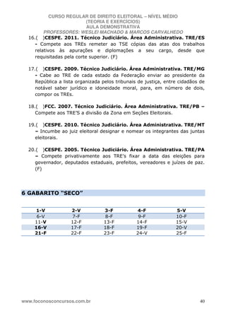 CURSO REGULAR DE DIREITO ELEITORAL – NÍVEL MÉDIO
(TEORIA E EXERCÍCIOS)
AULA DEMONSTRATIVA
PROFESSORES: WESLEI MACHADO & MARCOS CARVALHEDO
www.foconosconcursos.com.br 40
16.( )CESPE. 2011. Técnico Judiciário. Área Administrativa. TRE/ES
- Compete aos TREs remeter ao TSE cópias das atas dos trabalhos
relativos às apurações e diplomações a seu cargo, desde que
requisitadas pela corte superior. (F)
17.( )CESPE. 2009. Técnico Judiciário. Área Administrativa. TRE/MG
- Cabe ao TRE de cada estado da Federação enviar ao presidente da
República a lista organizada pelos tribunais de justiça, entre cidadãos de
notável saber jurídico e idoneidade moral, para, em número de dois,
compor os TREs.
18.( )FCC. 2007. Técnico Judiciário. Área Administrativa. TRE/PB –
Compete aos TRE’S a divisão da Zona em Seções Eleitorais.
19.( )CESPE. 2010. Técnico Judiciário. Área Administrativa. TRE/MT
– Incumbe ao juiz eleitoral designar e nomear os integrantes das juntas
eleitorais.
20.( )CESPE. 2005. Técnico Judiciário. Área Administrativa. TRE/PA
– Compete privativamente aos TRE’s fixar a data das eleições para
governador, deputados estaduais, prefeitos, vereadores e juízes de paz.
(F)
6 GABARITO “SECO”
1-V 2-V 3-F 4-F 5-V
6-V 7-F 8-F 9-F 10-F
11-V 12-F 13-F 14-F 15-V
16-V 17-F 18-F 19-F 20-V
21-F 22-F 23-F 24-V 25-F
 