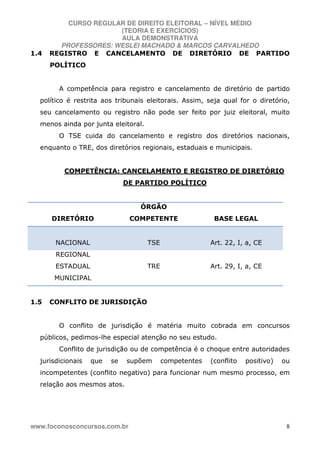 CURSO REGULAR DE DIREITO ELEITORAL – NÍVEL MÉDIO
(TEORIA E EXERCÍCIOS)
AULA DEMONSTRATIVA
PROFESSORES: WESLEI MACHADO & MARCOS CARVALHEDO
www.foconosconcursos.com.br 8
1.4 REGISTRO E CANCELAMENTO DE DIRETÓRIO DE PARTIDO
POLÍTICO
A competência para registro e cancelamento de diretório de partido
político é restrita aos tribunais eleitorais. Assim, seja qual for o diretório,
seu cancelamento ou registro não pode ser feito por juiz eleitoral, muito
menos ainda por junta eleitoral.
O TSE cuida do cancelamento e registro dos diretórios nacionais,
enquanto o TRE, dos diretórios regionais, estaduais e municipais.
COMPETÊNCIA: CANCELAMENTO E REGISTRO DE DIRETÓRIO
DE PARTIDO POLÍTICO
DIRETÓRIO
ÓRGÃO
COMPETENTE BASE LEGAL
NACIONAL TSE Art. 22, I, a, CE
REGIONAL
ESTADUAL
MUNICIPAL
TRE Art. 29, I, a, CE
1.5 CONFLITO DE JURISDIÇÃO
O conflito de jurisdição é matéria muito cobrada em concursos
públicos, pedimos-lhe especial atenção no seu estudo.
Conflito de jurisdição ou de competência é o choque entre autoridades
jurisdicionais que se supõem competentes (conflito positivo) ou
incompetentes (conflito negativo) para funcionar num mesmo processo, em
relação aos mesmos atos.
 