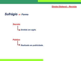Sufrágio ⇒ Forma
Secreto
Emitido em sigilo.
Público
Realizado em publicidade.
Direito Eleitoral – Revisão
 