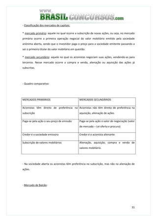 31
- Classificação dos mercados de capitais:
* mercado primário: aquele no qual ocorre a subscrição de novas ações, ou seja, no mercado
primário ocorre a primeira operação negocial do valor mobiliário emitido pela sociedade
anônima aberta, sendo que o investidor paga o preço para a sociedade emitente passando a
ser o primeiro titular do valor mobiliário em questão.
* mercado secundário: aquele no qual os acionistas negociam suas ações, vendendo-as para
terceiros. Nesse mercado ocorre a compra e venda, alienação ou aquisição das ações já
subscritas.
- Quadro comparativo:
MERCADOS PRIMÁRIOS MERCADOS SECUNDÁRIOS
Acionistas têm direito de preferência na
subscrição
Acionistas não têm direito de preferência na
aquisição, alienação de ações
Paga-se pela ação o seu preço de emissão Paga-se pela ação o valor de negociação (valor
de mercado – Lei oferta e procura)
Credor é a sociedade emissora Credor é o acionista alienante
Subscrição de valores mobiliários Alienação, aquisição, compra e venda de
valores mobiliário.
- Na sociedade aberta os acionistas têm preferência na subscrição, mas não na alienação de
ações.
- Mercado de Balcão:
 