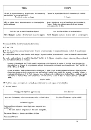 16
REGRA EXCEÇÃO
Os atos de registro (Matrícula, Autenticação; Arquivamento)
são decididos de forma SINGULAR:
Presidente ou por um Vogal
Os atos de registro são decididos de forma COLEGIADA:
3 Vogais
NÃO se decide mérito: apenas analisam se foram seguidas
as formalidades!
Atos + complexos: atos de Transformação, Incorporação,
Fusão e Cisão; atos relativos a comércio e grupos de
sociedades; atos de S/A.
Uma vez que recebem os atos de registro:
Têm 2 dias para analisar e devolver (com ou sem o registro)
Uma vez que recebem os atos de registro:
Têm 5 dias para analisar e devolver (com ou sem o registro)
Processo (Trâmite) decisório nas Juntas Comerciais:
C.C, art. 1151:
§ 1° - Os documentos necessários ao registro deverão ser apresentados no prazo de trinta dias, contado da lavratura dos
atos respectivos.
§ 2° - Requerido além do prazo previsto neste artigo, o registro somente produzirá efeito a partir da data de sua concessão.
Ex: você é o administrador de uma S/A. Hoje (dia 1° de Abril de 2015) você e os sócios votaram e lavraram (documentaram)
uma alteração no Estatuto da empresa.
A – se você apresentar em 30 dias esse documento na Junta Comercial (e caso a JC “aprove” esse documento), a
alteração feita no Estatuto da empresa será aplicado desde que tal modificação aconteceu (desde o dia 1° de Abril de
2015) = Efeito Ex TUNC.
B – se, no entanto, você apresentar tal documento na JC após 30 dias, a alteração será levada em conta (produzirá
efeitos) somente a partir do momento em que a JC deferiu (“aceitou”) seu pedido (Ex: se você e os sócios votaram a
mudança no Estatuto dia 1° de Abril, mas você levou tal documento na JC somente dia 5 de Maio, e a JC aprovou tal
documento no dia 7 de Maio, então tal alteração somente começa a valer do dia 7 de Maio em diante!) = Efeito Ex
NUNC.
Então é assim:
1°) Você leva o ato a ser registrado a uma JC, que irá analisar se você seguiu as formalidades;
2°) Se o ato possuir:
Vício Insanável (defeito Irremediável) Vício Sanável
Você tem 10 dias para entrar com recurso contra o indeferimento Você tem 30 dias para corrigir o vício
Você tem 3 opções:
Pedido de Reconsideração = autoridade, para reapreciar seu
pedido, tem:
3 dias úteis (decisão Singular) ou 5 dias úteis (colegiado).
Recurso ao Plenário = plenário decidirá em 30 dias
Recurso ao Ministro.
 