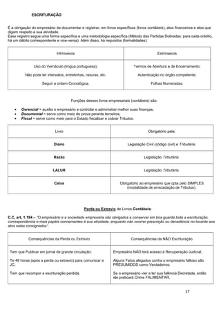 17
ESCRITURAÇÃO
É a obrigação do empresário de documentar e registrar, em livros específicos (livros contábeis), atos financeiros e atos que
digam respeito a sua atividade.
Esse registro segue uma forma específica e uma metodologia específica (Método das Partidas Dobradas: para cada crédito,
há um débito correspondente e vice-versa). Além disso, há requisitos (formalidades):
Intrínsecos Extrínsecos
Uso do Vernáculo (língua portuguesa);
Não pode ter intervalos, entrelinhas, rasuras, etc.
Seguir a ordem Cronológica.
Termos de Abertura e de Encerramento;
Autenticação no órgão competente;
Folhas Numeradas.
Funções desses livros empresariais (contábeis) são:
Gerencial = auxilia o empresário a controlar e administrar melhor suas finanças;
Documental = serve como meio de prova perante terceiros;
Fiscal = serve como meio para o Estado fiscalizar e cobrar Tributos.
Livro Obrigatório pela:
Diário Legislação Civil (código civil) e Tributária.
Razão Legislação Tributária.
LALUR Legislação Tributária.
Caixa Obrigatório ao empresário que opta pelo SIMPLES
(modalidade de arrecadação de Tributos).
Perda ou Extravio de Livros Contábeis:
C.C, art. 1.194 – “O empresário e a sociedade empresária são obrigados a conservar em boa guarda toda a escrituração,
correspondência e mais papéis concernentes à sua atividade, enquanto não ocorrer prescrição ou decadência no tocante aos
atos neles consignados”.
Consequências da Perda ou Extravio Consequências da NÃO Escrituração
Tem que Publicar em jornal de grande circulação;
Te 48 horas (após a perda ou extravio) para comunicar a
JC;
Tem que recompor a escrituração perdida.
Empresário NÃO terá acesso à Recuperação Judicial;
Alguns Fatos alegados contra o empresário faltoso são
PRESUMIDOS como Verdadeiros;
Se o empresário vier a ter sua falência Decretada, então
ele praticará Crime FALIMENTAR.
 