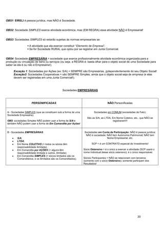 20
OBS1: EIRELI é pessoa jurídica, mas NÃO é Sociedade.
OBS2: Sociedade SIMPLES exerce atividade econômica, mas (EM REGRA) essa atividade NÃO é Empresarial!
OBS3: Sociedades SIMPLES só estarão sujeitas às normas empresariais se:
 A atividade que ela exercer constituir “Elemento de Empresa”;
 Se for Sociedade RURAL que optou por se registrar em Junta Comercial.
OBS4: Sociedade EMPRESÁRIA = sociedade que exerce profissionalmente atividade econômica organizada para a
produção ou circulação de bens ou serviços (ou seja, a REGRA é: basta olhar para o objeto social de uma Sociedade para
saber se ela é ou não é Empresária!).
Exceção 1: Sociedades por Ações (ex: S/A) = SEMPRE são Empresárias, independentemente do seu Objeto Social!
Exceção2: Sociedades Cooperativas = são SEMPRE Simples, ainda que o objeto social seja de empresa (e elas
devem ser registradas em uma Junta Comercial!).
Sociedades EMPRESÁRIAS
PERSONIFICADAS NÃO Personificadas
A - Sociedades SIMPLES (que se constituem sob a forma de uma
Sociedade Empresária).
OBS: sociedades Simples NÃO podem usar a forma de S/A e
também NÃO podem usar a forma de Em Comandita por Ações!
Sociedades em COMUM (sociedades de Fato):
São as S/A, as LTDA, Em Nome Coletivo, etc., que NÃO se
registraram!!!
B - Sociedades EMPRESÁRIAS:
S/A;
LTDA;
Em Nome COLETIVO (= todos os sócios têm
responsabilidade ilimitada);
Em Comandita por AÇÕES (= alguns têm
responsabilidade limitada e outros, ilimitada);
Em Comandita SIMPLES (= sócios limitados são os
Comanditários; e os ilimitados são os Comanditados);
Sociedades em Conta de Participação: NÃO é pessoa jurídica;
NÃO é sociedade; NÃO tem Autonomia Patrimonial; NÃO tem
Nome Empresarial; etc.
SCP = é um CONTRATO especial de Investimento!
Sócio Ostensivo = é o único a exercer a atividade (SCP usará o
nome Individual desse sócio ostensivo); é o único responsável.
Sócios Participantes = NÃO se relacionam com terceiros
(somente com o sócio Ostensivo); somente participam dos
Resultados!
 