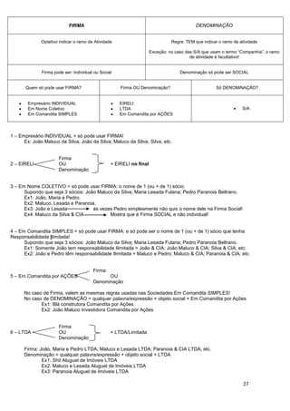 27
FIRMA DENOMINAÇÃO
Optativo indicar o ramo de Atividade Regra: TEM que indicar o ramo de atividade
Exceção: no caso das S/A que usam o termo “Companhia”, o ramo
de atividade é facultativo!
Firma pode ser: Individual ou Social Denominação só pode ser SOCIAL
Quem só pode usar FIRMA? Firma OU Denominação? Só DENOMINAÇÃO?
Empresário INDIVIDUAL
Em Nome Coletivo
Em Comandita SIMPLES
EIRELI
LTDA
Em Comandita por AÇÕES
S/A
1 – Empresário INDIVIDUAL = só pode usar FIRMA!
Ex: João Maluco da Silva; João da Silva; Maluco da Silva; Silva; etc.
Firma
2 – EIRELI OU + EIRELI no final
Denominação
3 – Em Nome COLETIVO = só pode usar FIRMA: o nome de 1 (ou + de 1) sócio.
Supondo que seja 3 sócios: João Maluco da Silva; Maria Lesada Fulana; Pedro Paranoia Beltrano.
Ex1: João, Maria e Pedro.
Ex2: Maluco, Lesada e Paranoia.
Ex3: João e Lesada às vezes Pedro simplesmente não quis o nome dele na Firma Social!
Ex4: Maluco da Silva & CIA Mostra que é Firma SOCIAL e não individual!
4 – Em Comandita SIMPLES = só pode usar FIRMA: e só pode ser o nome de 1 (ou + de 1) sócio que tenha
Responsabilidade Ilimitada!
Supondo que seja 3 sócios: João Maluco da Silva; Maria Lesada Fulana; Pedro Paranoia Beltrano.
Ex1: Somente João tem responsabilidade Ilimitada = João & CIA; João Maluco & CIA; Silva & CIA; etc.
Ex2: João e Pedro têm responsabilidade Ilimitada = Maluco e Pedro; Maluco & CIA; Paranoia & CIA; etc.
Firma
5 – Em Comandita por AÇÕES OU
Denominação
No caso de Firma, valem as mesmas regras usadas nas Sociedades Em Comandita SIMPLES!
No caso de DENOMINAÇÃO = qualquer palavra/expressão + objeto social + Em Comandita por Ações
Ex1: Blá construtora Comandita por Ações
Ex2: João Maluco Investidora Comandita por Ações
Firma
6 – LTDA OU + LTDA/Limitada
Denominação
Firma: João, Maria e Pedro LTDA; Maluco e Lesada LTDA; Paranoia & CIA LTDA; etc.
Denominação = qualquer palavra/expressão + objeto social + LTDA
Ex1: Shit Aluguel de Imóveis LTDA
Ex2: Maluco e Lesada Aluguel de Imóveis LTDA
Ex3: Paranoia Aluguel de Imóveis LTDA
 