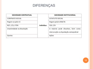 DIFERENÇAS
13
 
