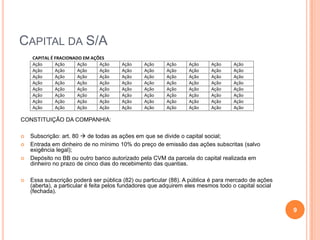 CAPITAL DA S/A
CAPITAL É FRACIONADO EM AÇÕES
Ação
Ação
Ação
Ação
Ação
Ação
Ação
Ação
Ação
Ação
Ação
Ação
Ação
Ação
Ação
Ação
Ação
Ação
Ação
Ação
Ação
Ação
Ação
Ação
Ação
Ação
Ação
Ação
Ação
Ação
Ação
Ação

Ação
Ação
Ação
Ação
Ação
Ação
Ação
Ação

Ação
Ação
Ação
Ação
Ação
Ação
Ação
Ação

Ação
Ação
Ação
Ação
Ação
Ação
Ação
Ação

Ação
Ação
Ação
Ação
Ação
Ação
Ação
Ação

Ação
Ação
Ação
Ação
Ação
Ação
Ação
Ação

Ação
Ação
Ação
Ação
Ação
Ação
Ação
Ação

CONSTITUIÇÃO DA COMPANHIA:






Subscrição: art. 80  de todas as ações em que se divide o capital social;
Entrada em dinheiro de no mínimo 10% do preço de emissão das ações subscritas (salvo
exigência legal);
Depósito no BB ou outro banco autorizado pela CVM da parcela do capital realizada em
dinheiro no prazo de cinco dias do recebimento das quantias.
Essa subscrição poderá ser pública (82) ou particular (88). A pública é para mercado de ações
(aberta), a particular é feita pelos fundadores que adquirem eles mesmos todo o capital social
(fechada).

9

 