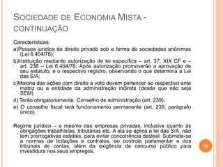 SOCIEDADE DE ECONOMIA MISTA CONTINUAÇÃO
Características:
a)Pessoa jurídica de direito privado sob a forma de sociedades anônimas
(Lei 6.404/76);
b)Instituição mediante autorização de lei específica – art. 37, XIX CF e –
art. 236 – Lei 6.404/76; Após autorização promoverão a aprovação de
seu estatuto, e o respectivo registro, observando o que determina a Lei
das S/A;
c)Maioria das ações com direito a voto devem pertencer ao respectivo ente
matriz ou a entidade da administração indireta (desde que não seja
SEM)
d) Terão obrigatoriamente Conselho de administração (art. 239);
e) O conselho fiscal terá funcionamento permanente (art. 239, parágrafo
único).
Regime jurídico – o mesmo das empresas privadas, inclusive quanto às
obrigações trabalhistas, tributárias etc. A ela se aplica a lei das S/A. não
tem prerrogativas estatais, para evitar concorrência desleal. Submete-se
a normas de licitações e contratos, ao controle parlamentar e dos
tribunais de contas, além da exigência de concurso público para
investidura nos seus empregos.

15

 