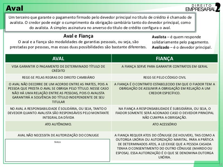 Direito Empresarial 2 Direito Empresarial 2