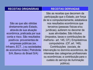 Direito financeiro I