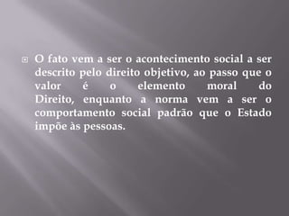 

O fato vem a ser o acontecimento social a ser
descrito pelo direito objetivo, ao passo que o
valor
é
o
elemento
moral
do
Direito, enquanto a norma vem a ser o
comportamento social padrão que o Estado
impõe às pessoas.

 