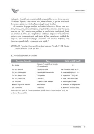 DIREITO GLOBAL II

nulo, pois o holandês não teria capacidade para assiná-lo, mesmo fora de seu país.
Na última hipótese, o documento teria plena validade, já que em matéria de
forma a lei aplicável é a do local da realização do ato jurídico.
O casamento do grego ortodoxo, realizado civilmente na França, com mulher francesa, sem cerimônia religiosa obrigatória pela legislação grega (revogada
somente em 1982), ensejou um problema de qualificação: condição de fundo
ou condição de forma. Se a exigência da celebração religiosa se enquadrasse no
primeiro caso, o casamento seria nulo, pois a lei francesa submete a validade das
núpcias à lei nacional dos cônjuges. No último caso, condição de forma, a lei
francesa seria aplicável, e o casamento seria válido.”
DEL’OMO, Florisbal. Curso de Direito Internacional Privado. 7ª Ed. Rio de
Janeiro: Forense, 2009, pp. 42-43.

6.2. Principais Elementos de Conexão
Nome do elemento

Ramo

Critério (Útil. Brasil)

Lex Patriae

Estatuto Pessoal (D. de Família
e Personalidade)

Lex Loci Domicili

Estatuto pessoal

Lei Domicílio (LICC art. 7º)

Lex Loci Celebrationis

Formalidades casamento

L. local celebração (7º §2º)

Lex Loci Obligacionis

Obrigações

L. local const. Obrig. (9º)

Lex Loci Contractus

Contratos

L. local. const. Cont. (9º)

Lex Rei Sitiae

D. reais — bens imóveis

L. da situação do bem

Mobilia Sequntum Persona

Bens móveis

L. domicílio do proprietário

Lex Sucessionis

Sucessões

L. domicílio falecido (10º)

X

Fonte: ARAUJO, Nadia de. Direito Internacional Privado: Teoria e Prática Brasileira. 3ª Ed. Rio
de Janeiro: Renovar, 2006.

FGV DIREITO RIO

37

 