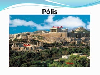 Pólis
Acrópole
Ágora
Khora
 