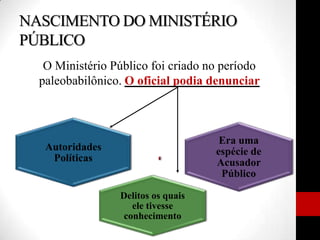 NASCIMENTO DO MINISTÉRIO
PÚBLICO
O Ministério Público foi criado no período
paleobabilônico. O oficial podia denunciar
Autoridades
Políticas
Delitos os quais
ele tivesse
conhecimento
Era uma
espécie de
Acusador
Público
 