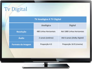 Tv Digital
                       TV Analógica X TV Digital

                              Analógica                     Digital

       Resolução         480 Linhas Horizontais    Até 1080 Linhas Horizontais


        Áudio              2 canais (estéreo)      Até 6 canais (Dolby Digital)


   Formato da Imagem         Proporção 4:3          Proporção 16:9 (cinema)
 